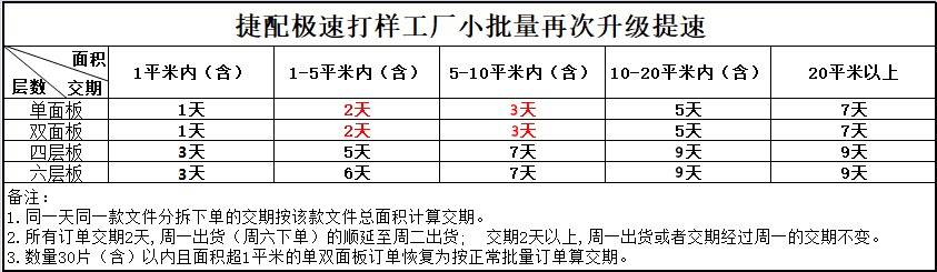 PCB打样交期 PCB打样交期