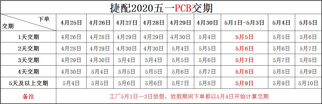 2020年五一PCB