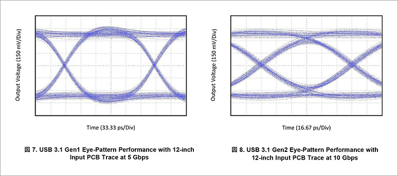 USB 3.1 眼图 USB 3.1 眼图