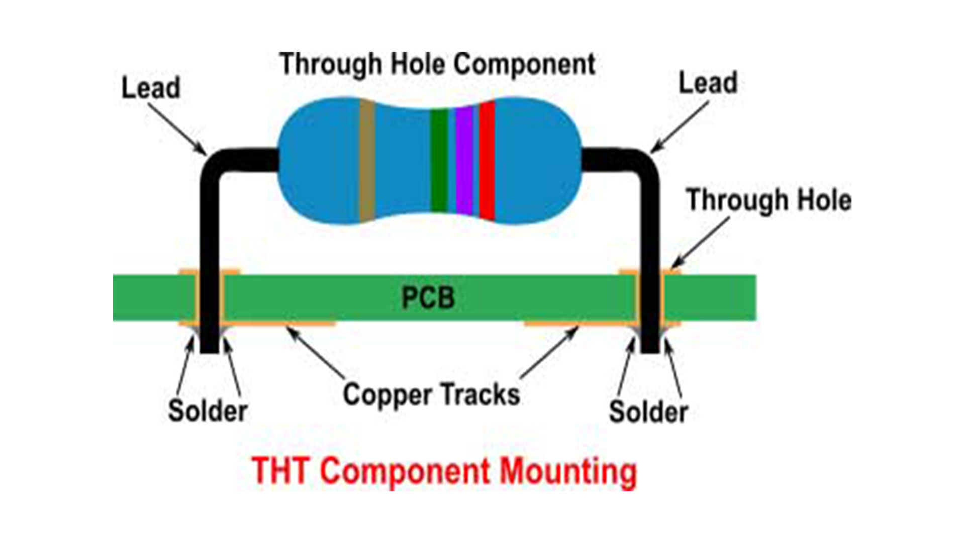 通孔组件 通孔组件