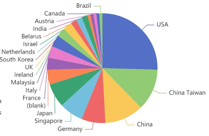 机电元件的全球采购地图