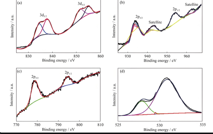 带 SRF 的电容器阻抗与频率曲线