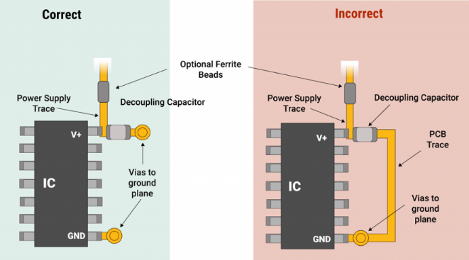 带去耦电容器的高频电路