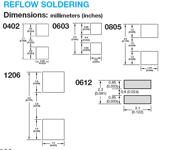 用于 0805 电阻器的 SMD 封装设计，带焊盘尺寸