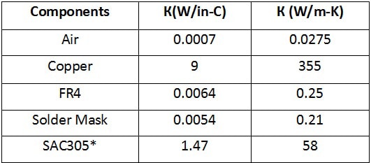 thermal-conductivity-compare-data (导热系数比较数据) thermal-conductivity-compare-data (导热系数比较数据)