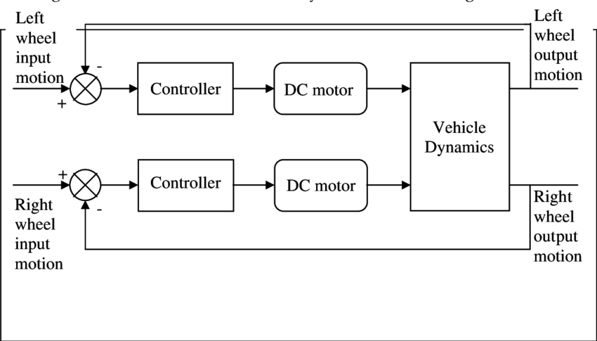 移动机器人控制系统框图 移动机器人控制系统框图
