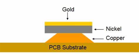ENIG PCB 表面光洁度的横截面显示金和镍层。 ENIG PCB 表面光洁度的横截面显示金和镍层。