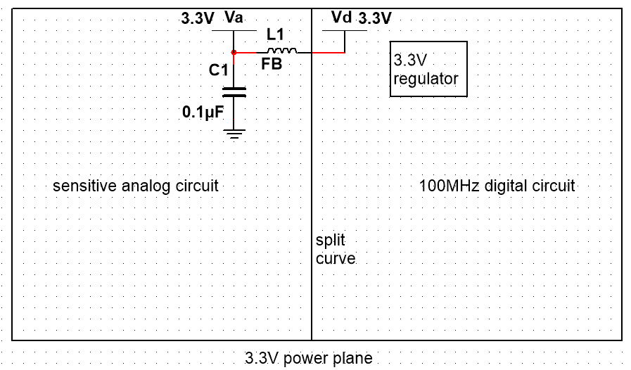 PCB中模拟和数字域的分体式电源平面图。 PCB中模拟和数字域的分体式电源平面图。