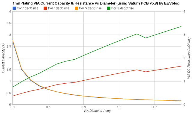 过孔直径与电流容量的关系 过孔直径与电流容量的关系