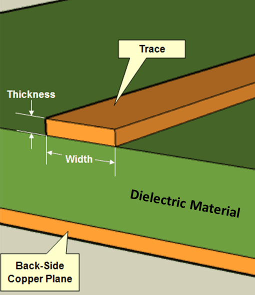 显示电流容量的宽度和铜厚度的 PCB 走线图。
