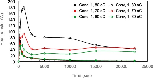 纵横比和传热 纵横比和传热