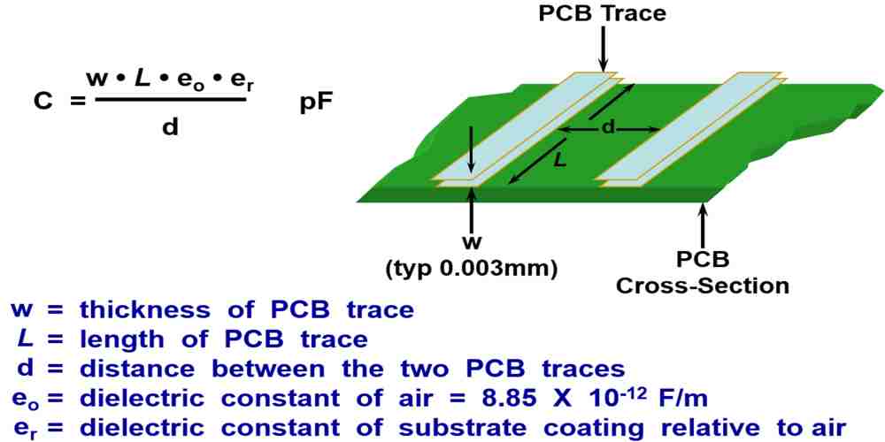 铜厚度变化的 PCB 横截面影响走线阻抗
