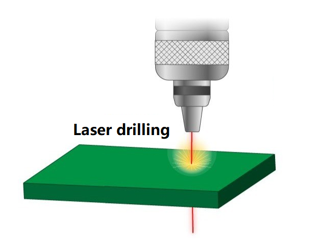 HDI PCB 设计中激光钻孔微孔的特写视图
