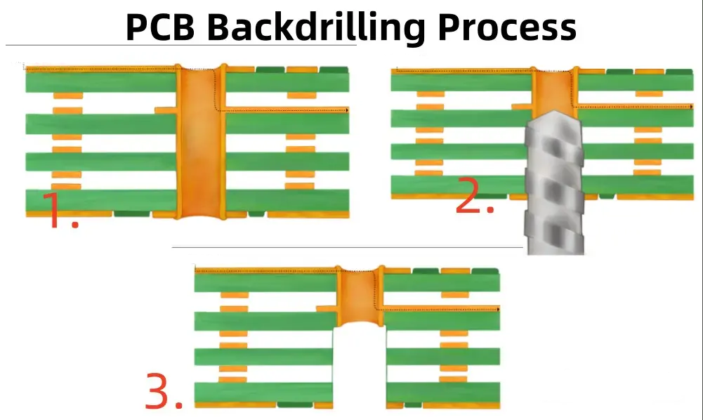 高速设计中去除过孔短截线的 PCB 回钻工艺图