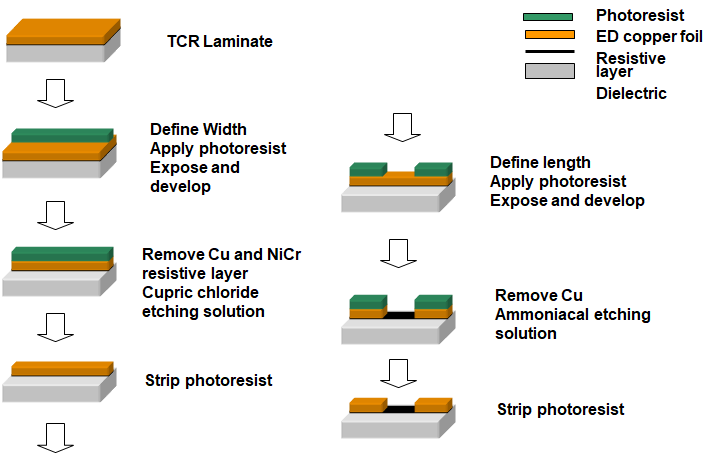 嵌入电阻器的制造工艺