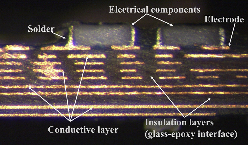 带注释的 PCB 横截面突出显示内部特征和质量标记。 带注释的 PCB 横截面突出显示内部特征和质量标记。