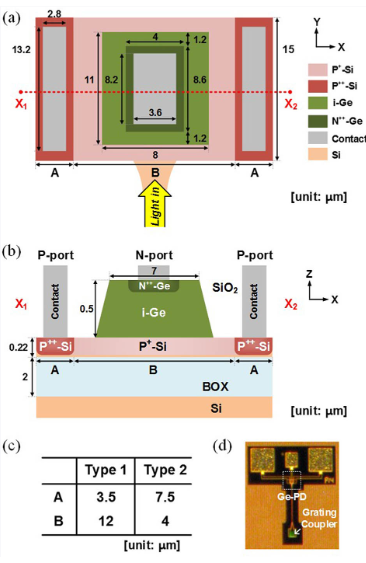PCB 的横截面说明了板厚度和纵横比的过孔直径。 PCB 的横截面说明了板厚度和纵横比的过孔直径。