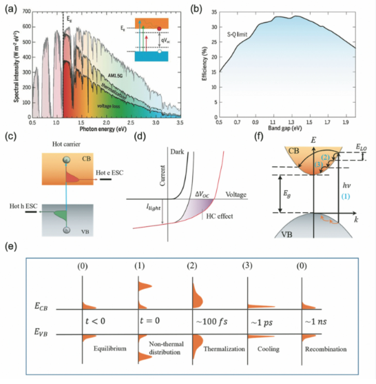 显示厚度和孔径的 PCB 纵横比计算的图表。 显示厚度和孔径的 PCB 纵横比计算的图表。