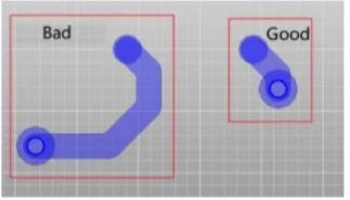 完成的 PCB 展示了优化的纵横比设计。 完成的 PCB 展示了优化的纵横比设计。