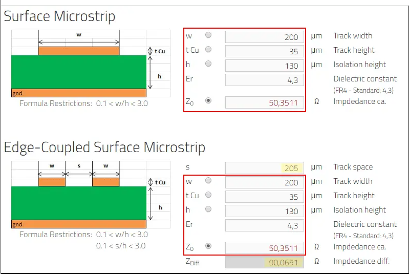显示PCB线宽和阻抗控制之间关系的图表。