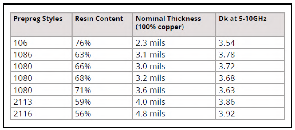 Prepreg thickness and pattern in PCB layers Prepreg thickness and pattern in PCB layers