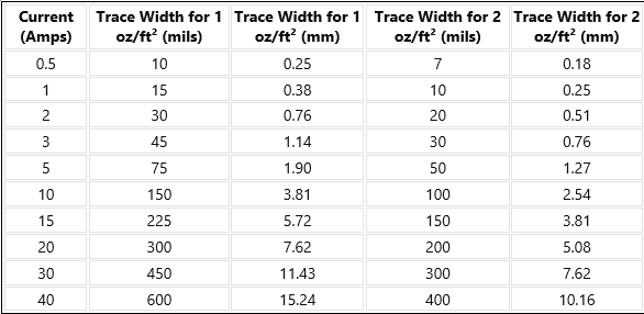 走线宽度和电流 走线宽度和电流
