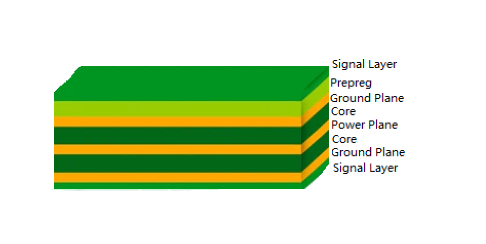 对称的 8 层 PCB 叠层的横截面显示平衡层
