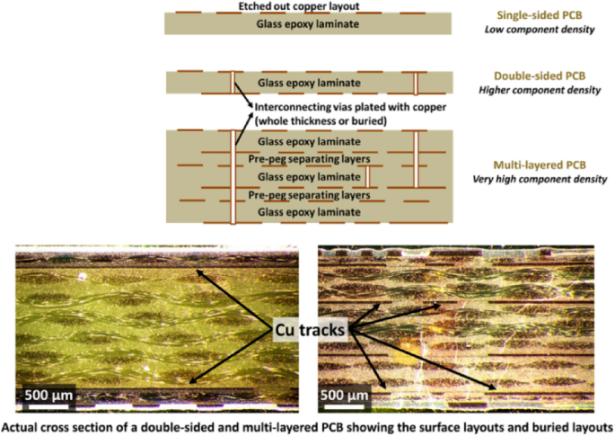 影响PCB设计中走线到焊盘间隙的因素