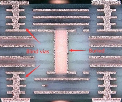 Microvia刚性PCB横截面,带盲孔和堆叠通孔 Microvia刚性PCB横截面,带盲孔和堆叠通孔