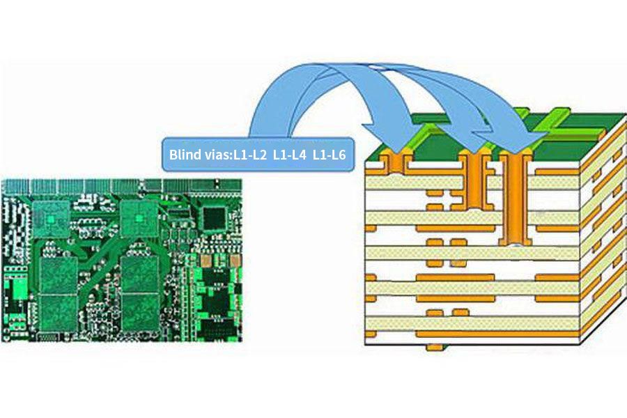 HDI PCB的横截面显示用于高密度互连的微孔