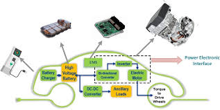 电动汽车电池管理系统的简化 PCB 设计 电动汽车电池管理系统的简化 PCB 设计