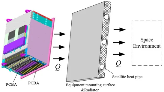 空间探测器PCB故障分析显示热和辐射损伤。