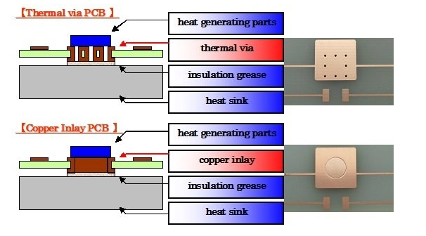 “优化了 PCB 布局,适用于带铜平面的游戏机散热设计。”