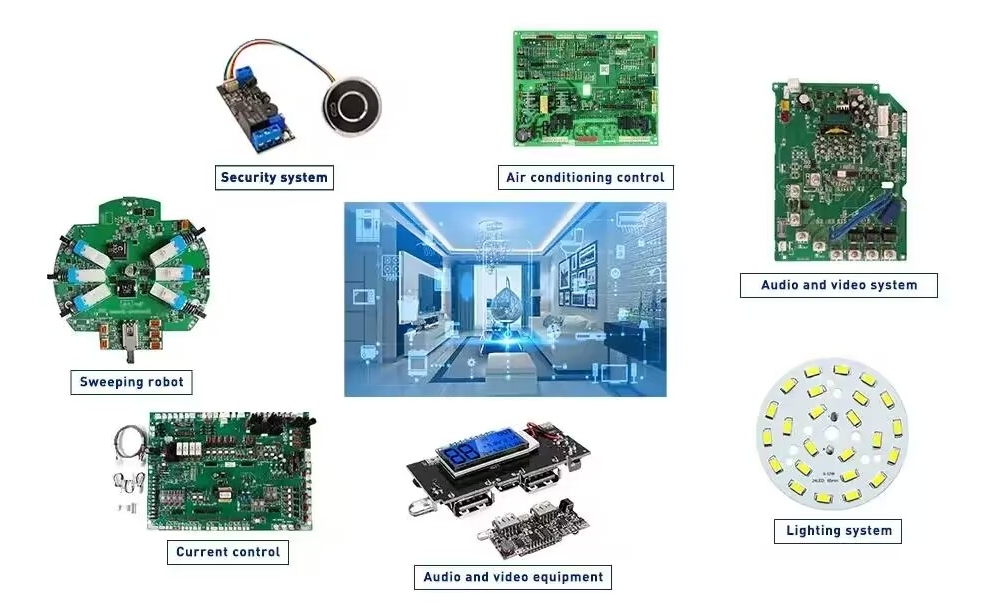 家电控制应用PCB材料对比图 家电控制应用PCB材料对比图