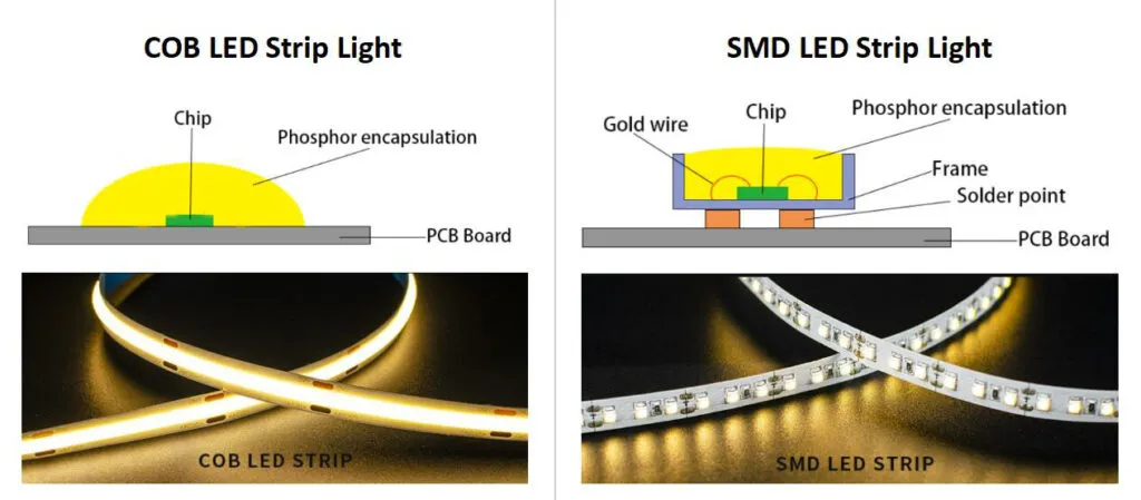 PCB 上均匀与不均匀 LED 照明的比较